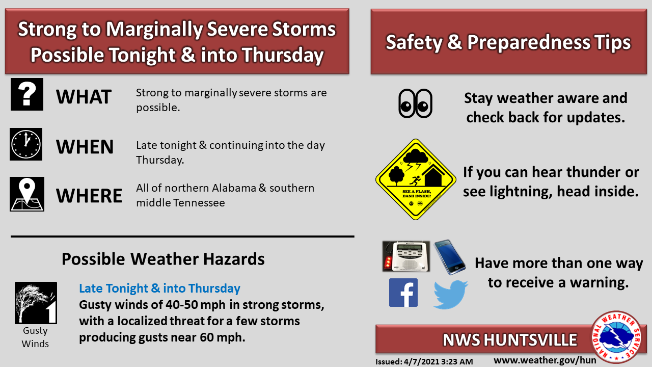 Strong to Severe Thunderstorms Possible Tonight